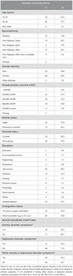 Examining the associations between mental health, life balance, work-method autonomy, and perceived boundary control among postdoctoral fellows